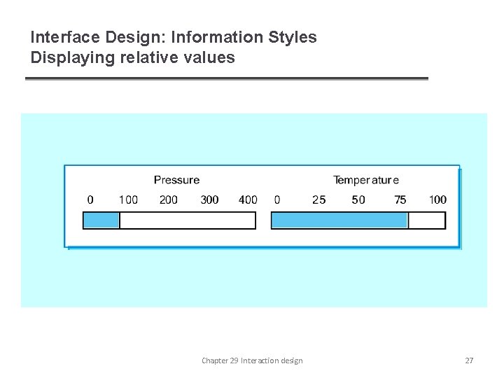 Interface Design: Information Styles Displaying relative values Chapter 29 Interaction design 27 