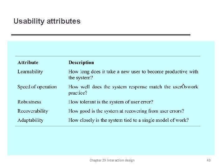 Usability attributes Chapter 29 Interaction design 43 