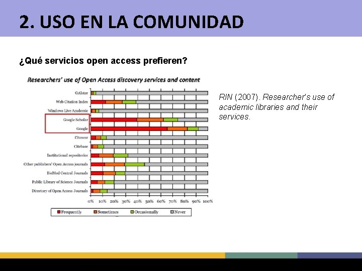 2. USO EN LA COMUNIDAD ¿Qué servicios open access prefieren? RIN (2007). Researcher’s use