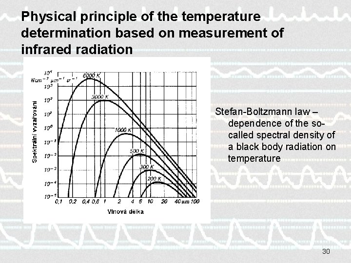 Physical principle of the temperature determination based on measurement of infrared radiation Stefan-Boltzmann law