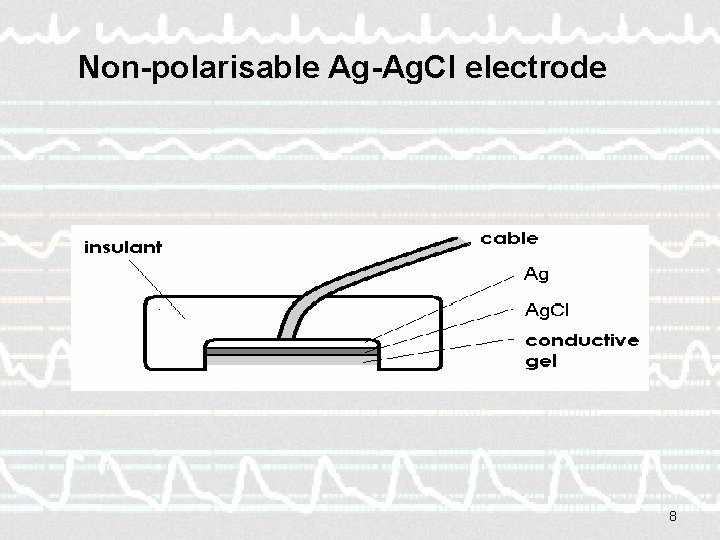 Non-polarisable Ag-Ag. Cl electrode 8 