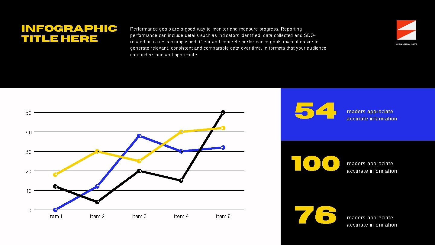 Infographic Title Here Performance goals are a good way to monitor and measure progress.