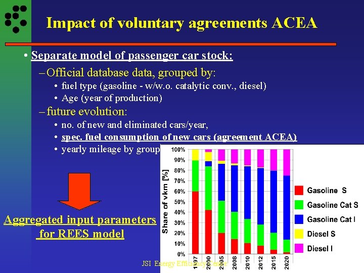 Impact of voluntary agreements ACEA • Separate model of passenger car stock: – Official
