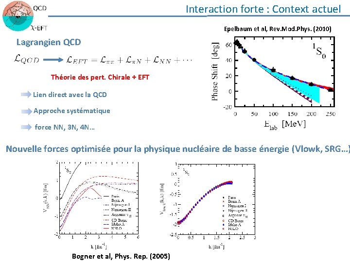 Interaction forte : Context actuel Epelbaum et al, Rev. Mod. Phys. (2010) Lagrangien QCD