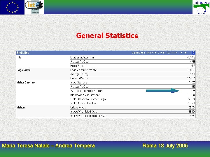 General Statistics Maria Teresa Natale – Andrea Tempera Roma 18 July 2005 