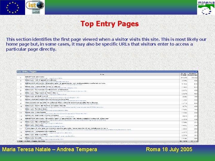 Top Entry Pages This section identifies the first page viewed when a visitor visits