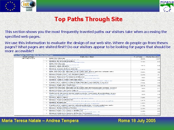 Top Paths Through Site This section shows you the most frequently traveled paths our