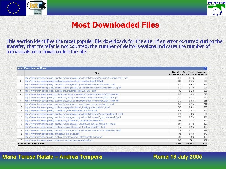 Most Downloaded Files This section identifies the most popular file downloads for the site.