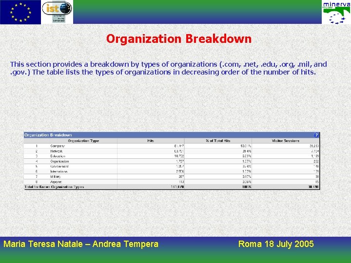 Organization Breakdown This section provides a breakdown by types of organizations (. com, .