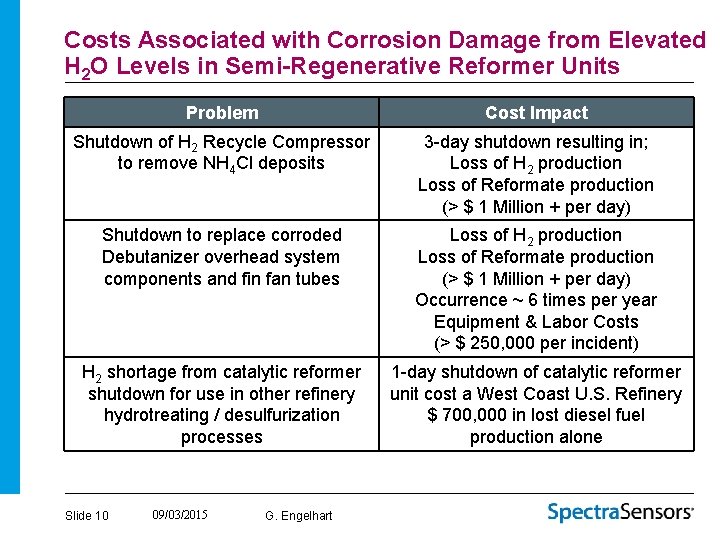 Costs Associated with Corrosion Damage from Elevated H 2 O Levels in Semi-Regenerative Reformer