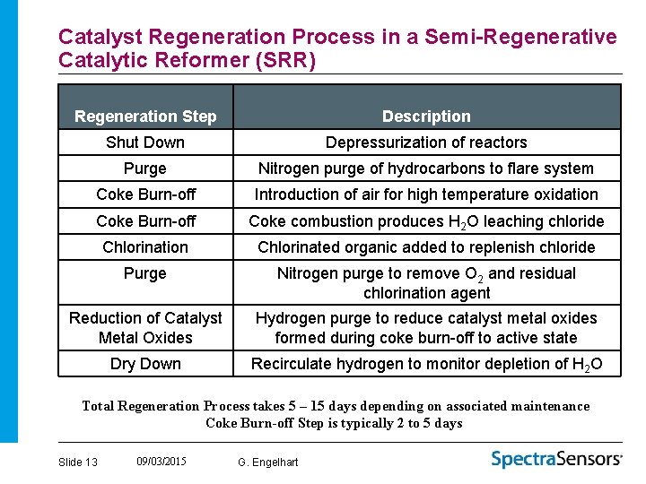 Catalyst Regeneration Process in a Semi-Regenerative Catalytic Reformer (SRR) Regeneration Step Description Shut Down