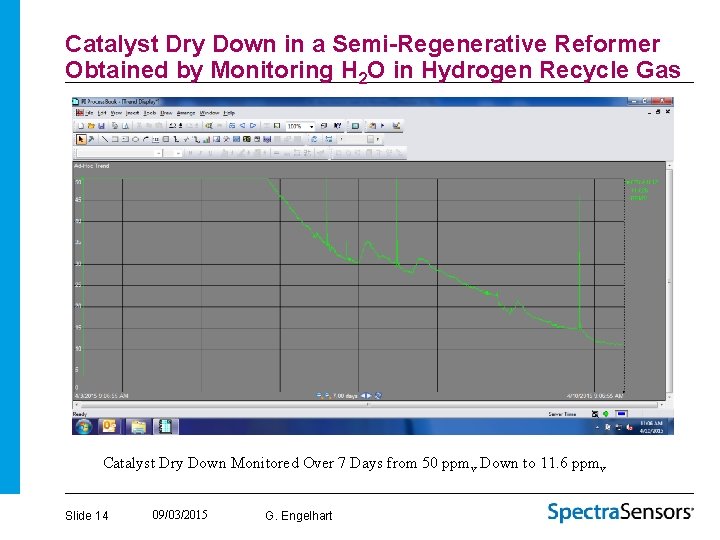 Catalyst Dry Down in a Semi-Regenerative Reformer Obtained by Monitoring H 2 O in