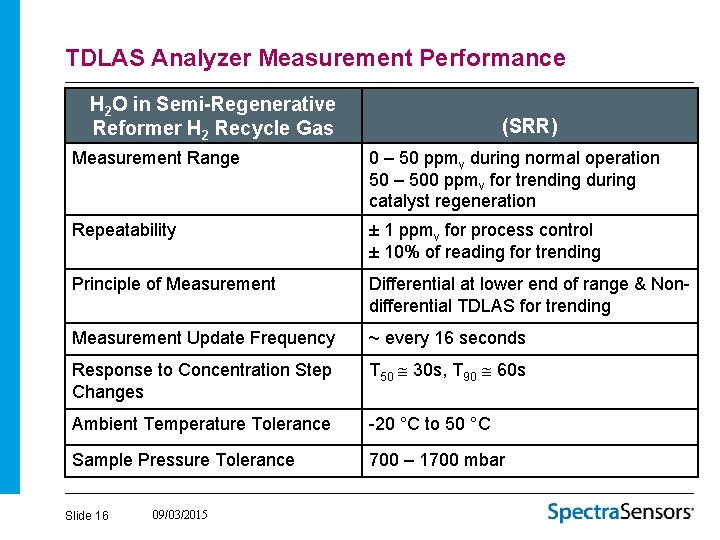 TDLAS Analyzer Measurement Performance H 2 O in Semi-Regenerative Reformer H 2 Recycle Gas