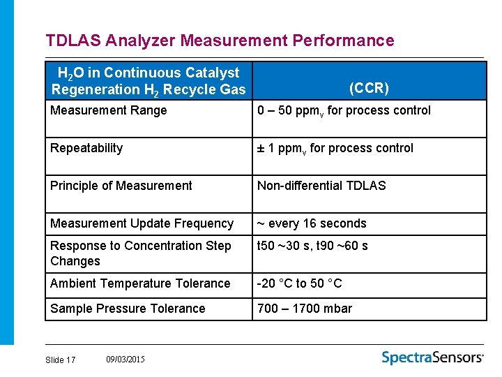 TDLAS Analyzer Measurement Performance H 2 O in Continuous Catalyst Regeneration H 2 Recycle