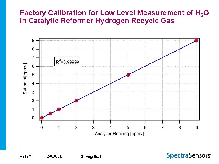 Factory Calibration for Low Level Measurement of H 2 O in Catalytic Reformer Hydrogen