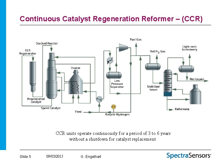 Continuous Catalyst Regeneration Reformer – (CCR) CCR units operate continuously for a period of