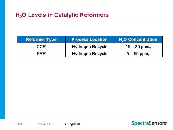 H 2 O Levels in Catalytic Reformers Slide 8 Reformer Type Process Location H