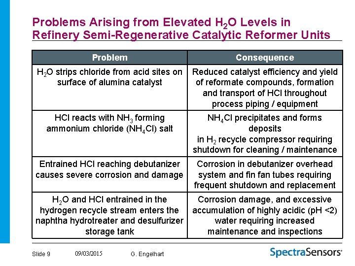 Problems Arising from Elevated H 2 O Levels in Refinery Semi-Regenerative Catalytic Reformer Units