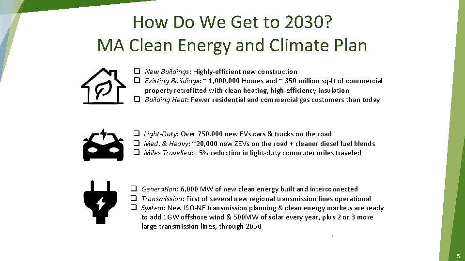 How Do We Get to 2030? MA Clean Energy and Climate Plan q New