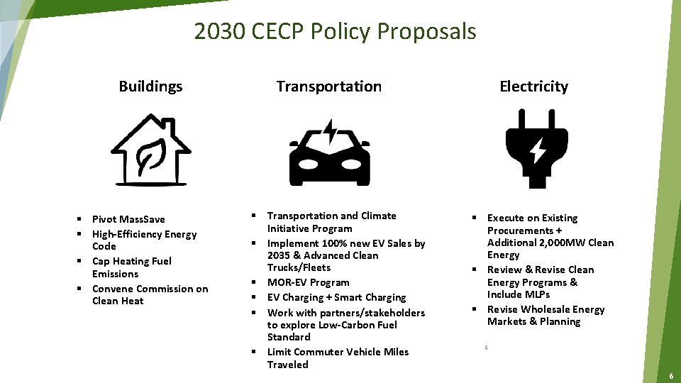 2030 CECP Policy Proposals Buildings § Pivot Mass. Save § High-Efficiency Energy Code §