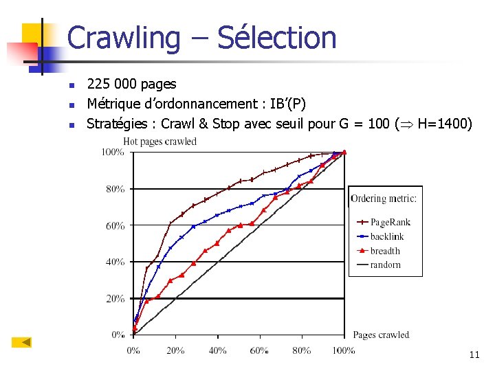 Crawling – Sélection n 225 000 pages Métrique d’ordonnancement : IB’(P) Stratégies : Crawl