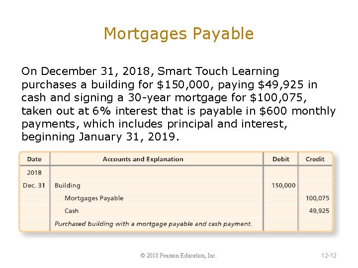 Mortgages Payable On December 31, 2018, Smart Touch Learning purchases a building for $150,