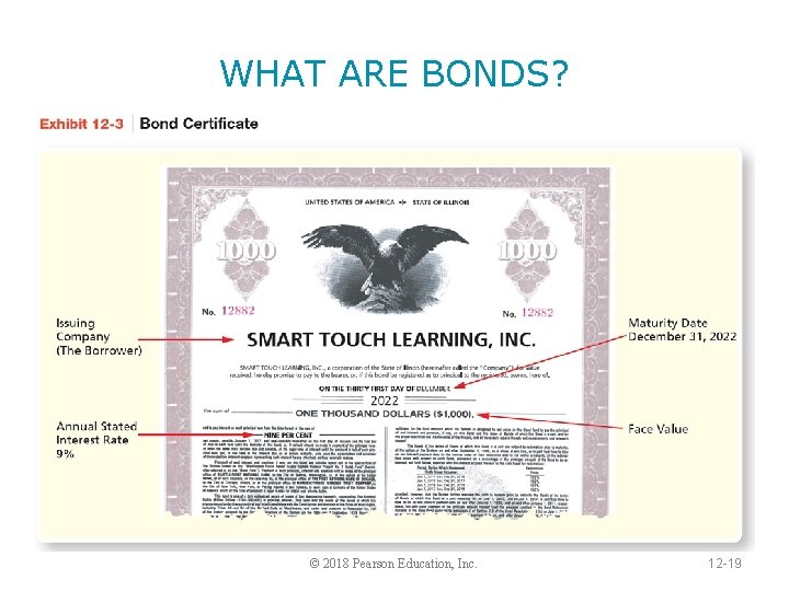 WHAT ARE BONDS? © 2018 Pearson Education, Inc. 12 -19 