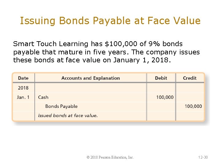 Issuing Bonds Payable at Face Value Smart Touch Learning has $100, 000 of 9%