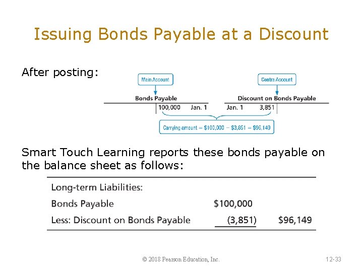 Issuing Bonds Payable at a Discount After posting: Smart Touch Learning reports these bonds