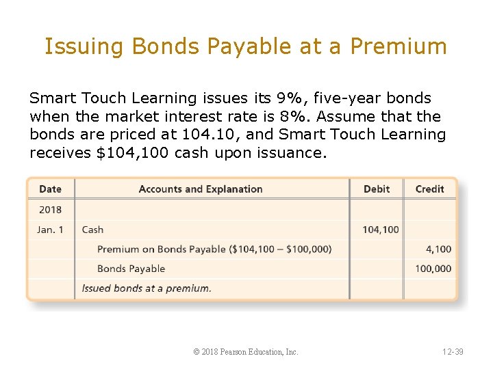 Issuing Bonds Payable at a Premium Smart Touch Learning issues its 9%, five-year bonds