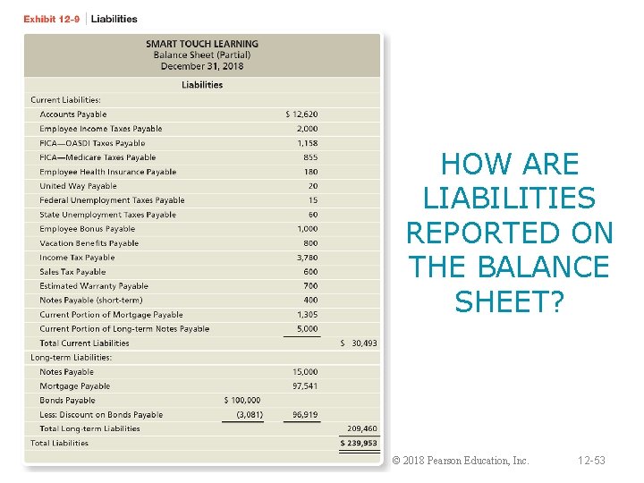 HOW ARE LIABILITIES REPORTED ON THE BALANCE SHEET? © 2018 Pearson Education, Inc. 12