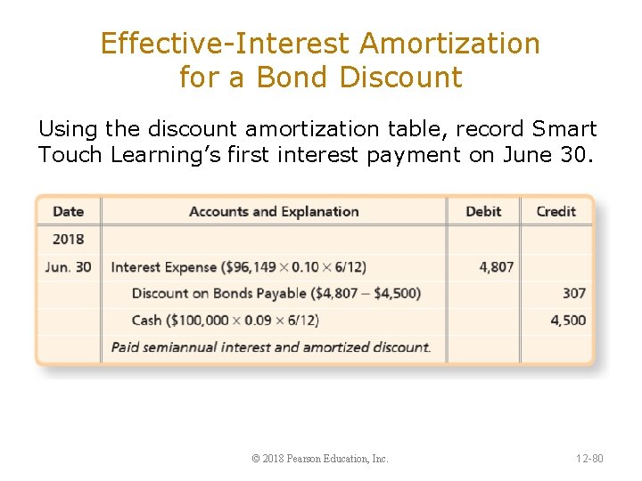 Effective-Interest Amortization for a Bond Discount Using the discount amortization table, record Smart Touch