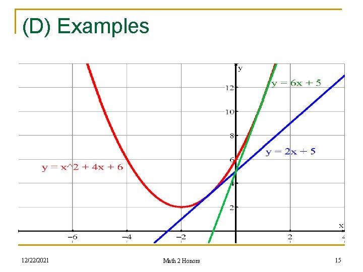 (D) Examples 12/22/2021 Math 2 Honors 15 
