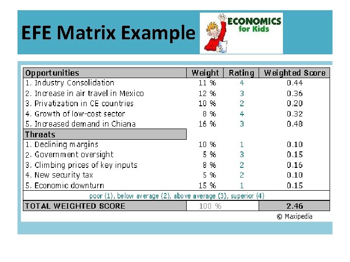 EFE Matrix Example 