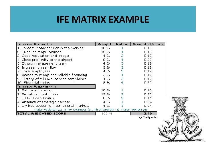 IFE MATRIX EXAMPLE 