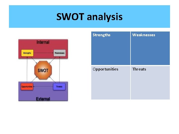 SWOT analysis Strengths Weaknesses Opportunities Threats 