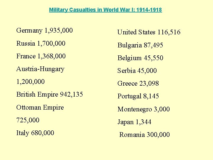 Military Casualties in World War I: 1914 -1918 Germany 1, 935, 000 United States