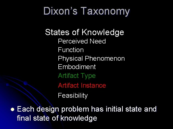 Dixon’s Taxonomy States of Knowledge Perceived Need Function Physical Phenomenon Embodiment Artifact Type Artifact