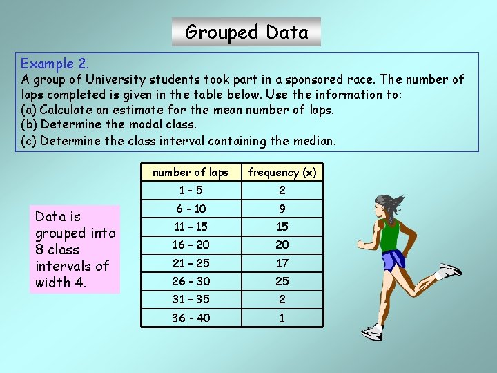 Grouped Data Example 2. A group of University students took part in a sponsored