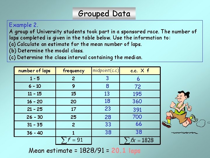 Grouped Data Example 2. A group of University students took part in a sponsored