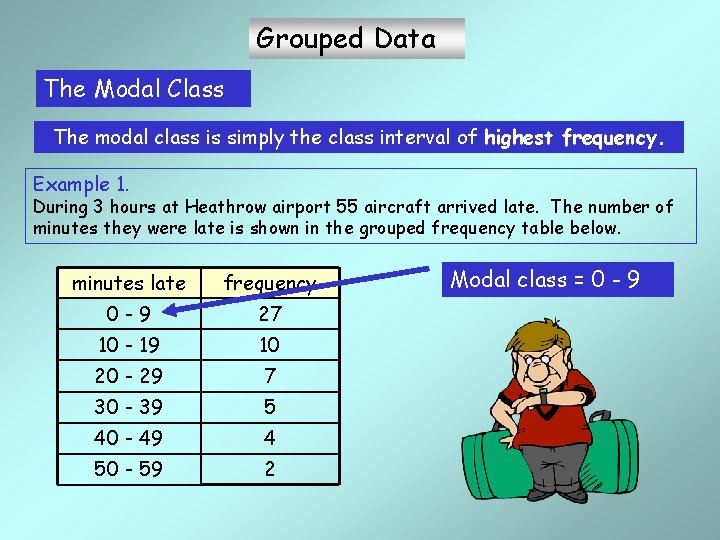 Grouped Data The Modal Class The modal class is simply the class interval of