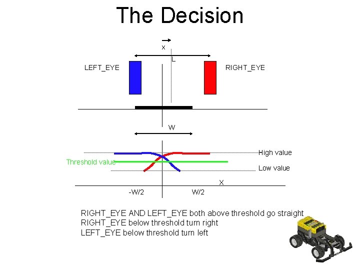 The Decision x L LEFT_EYE RIGHT_EYE W High value Threshold value Low value X