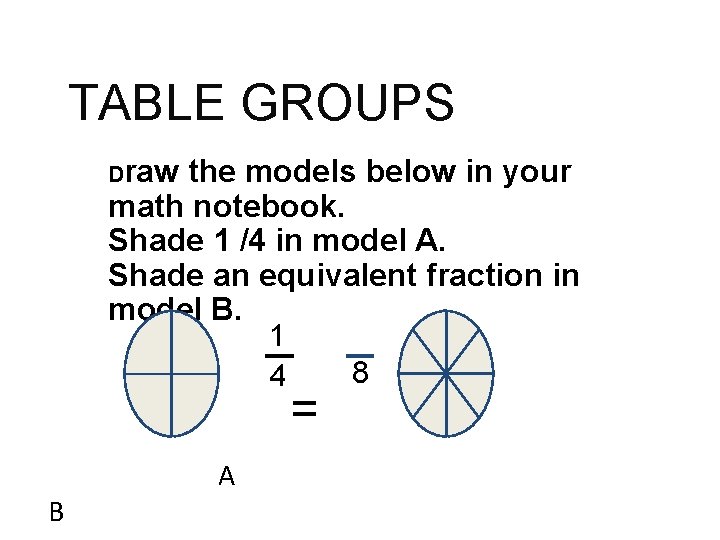 TABLE GROUPS Draw the models below in your math notebook. Shade 1 /4 in