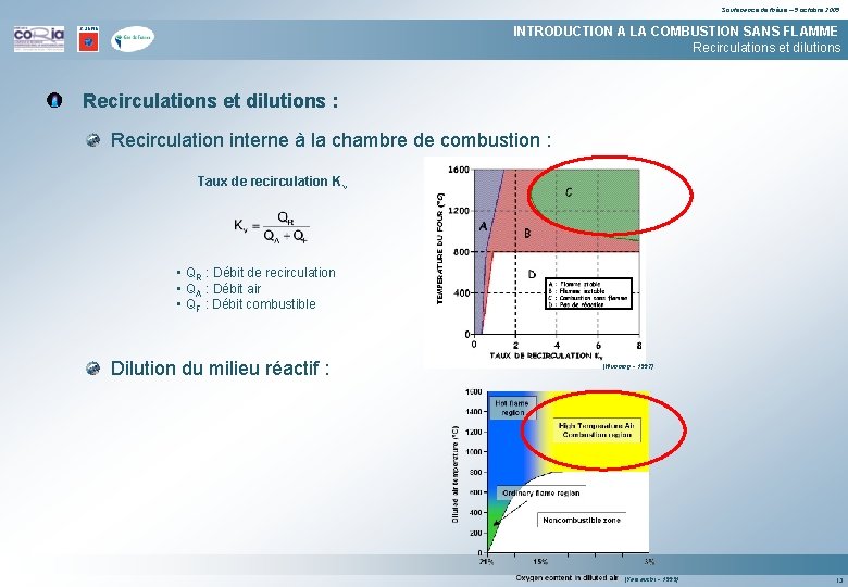 Soutenance de thèse – 5 octobre 2005 INTRODUCTION A LA COMBUSTION SANS FLAMME Recirculations