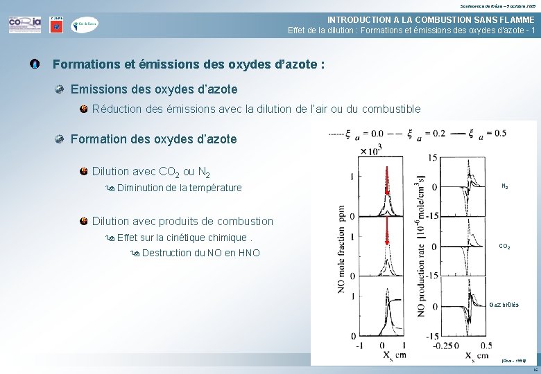 Soutenance de thèse – 5 octobre 2005 INTRODUCTION A LA COMBUSTION SANS FLAMME Effet