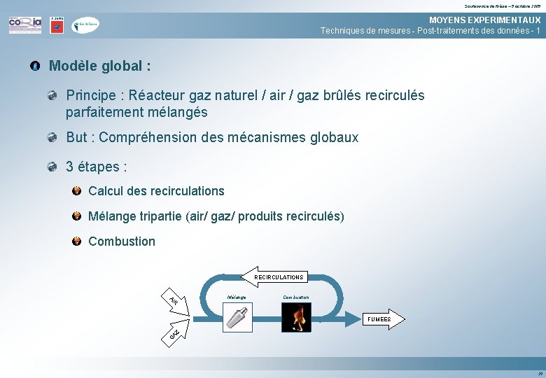 Soutenance de thèse – 5 octobre 2005 MOYENS EXPERIMENTAUX Techniques de mesures - Post-traitements