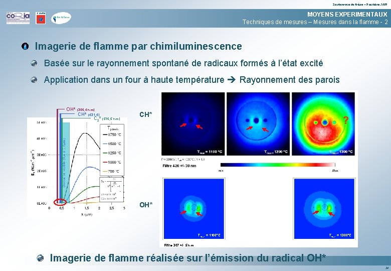 Soutenance de thèse – 5 octobre 2005 MOYENS EXPERIMENTAUX Techniques de mesures – Mesures