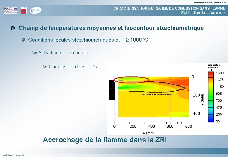 Soutenance de thèse – 5 octobre 2005 CARACTERISATION DU REGIME DE COMBUSTION SANS FLAMME