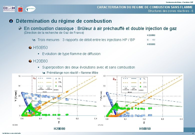 Soutenance de thèse – 5 octobre 2005 CARACTERISATION DU REGIME DE COMBUSTION SANS FLAMME