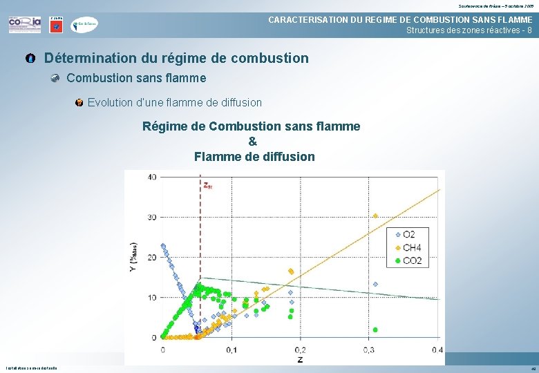 Soutenance de thèse – 5 octobre 2005 CARACTERISATION DU REGIME DE COMBUSTION SANS FLAMME